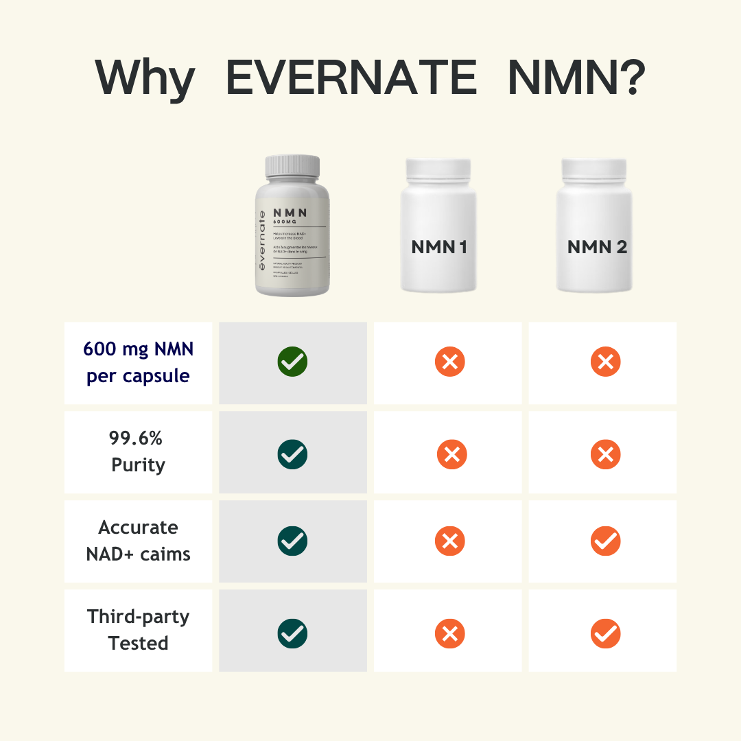 NMN 600 MG