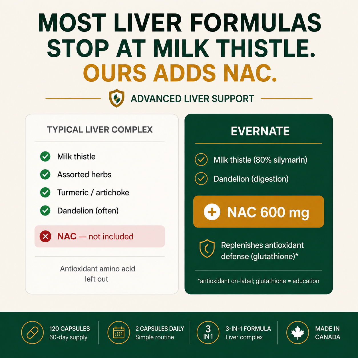 dandelion glutathione Liver Support & Detox — Milk Thistle, NAC & Root Meralgia paraesthetica - BJA ch Tamaño:5,5 ml / 0,5 g