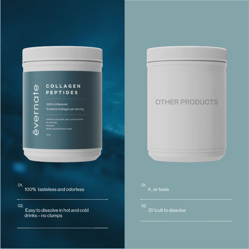 Collagen Peptides