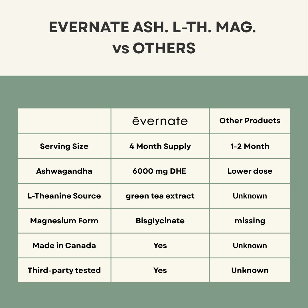 Ashwagandha, L-Theanine, Magnesium