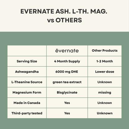 Ashwagandha, L-Theanine, Magnesium
